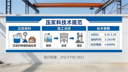 肥东本地工厂讲解：说一遍公路压浆料和铁路压浆料的区别