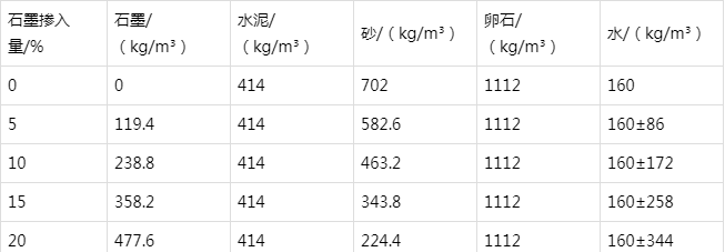 肥东防静电水泥砂浆怎么做(附配比及施工方法)